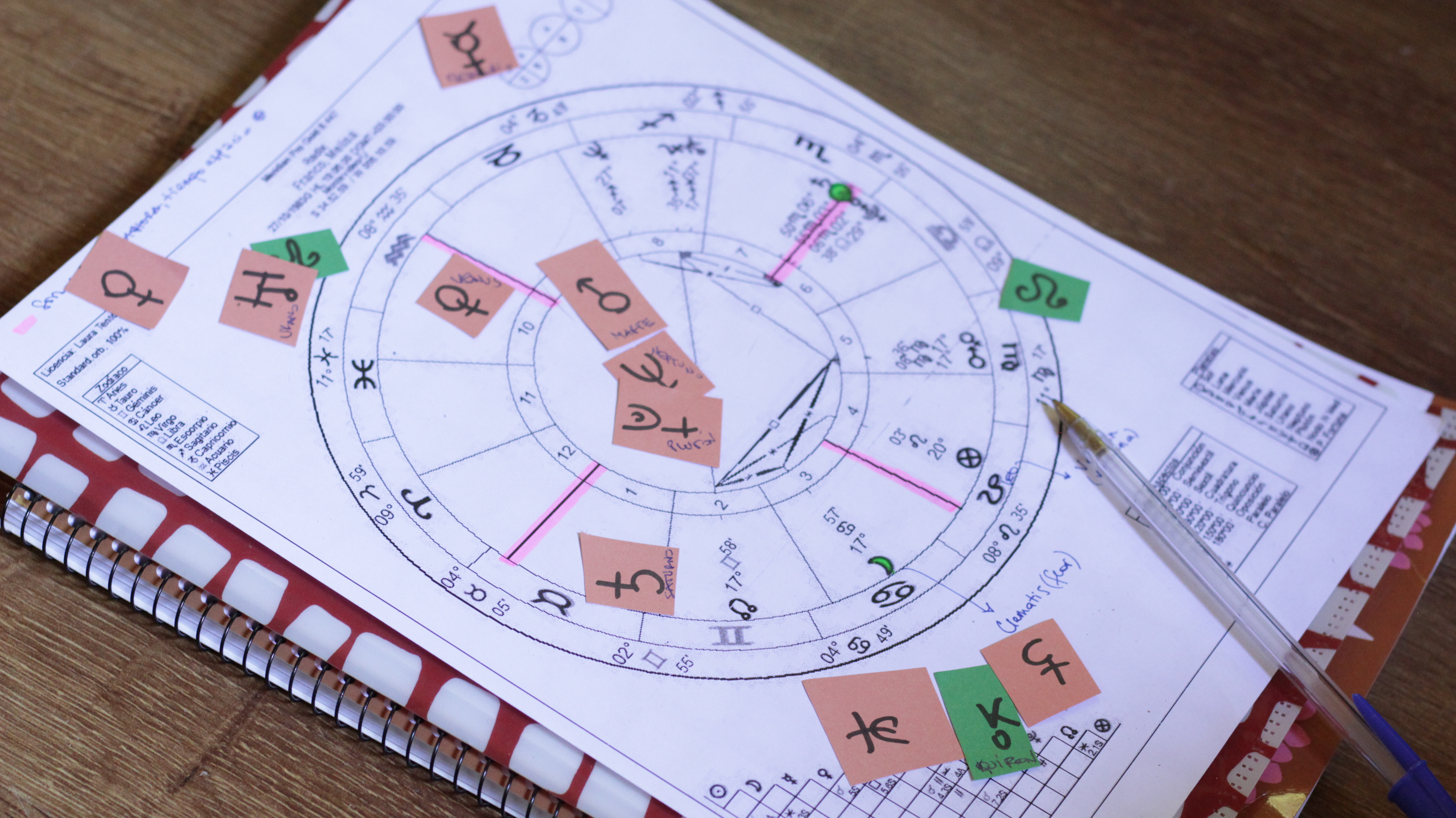 Astrología II online - 2026